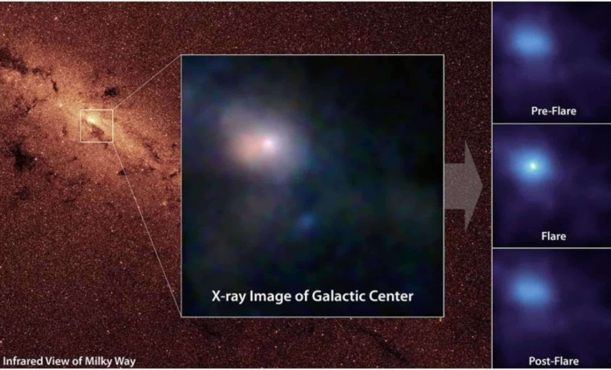 Illuminating Sagittarius A*: New Insights into Our Galaxy’s Central Black Hole 