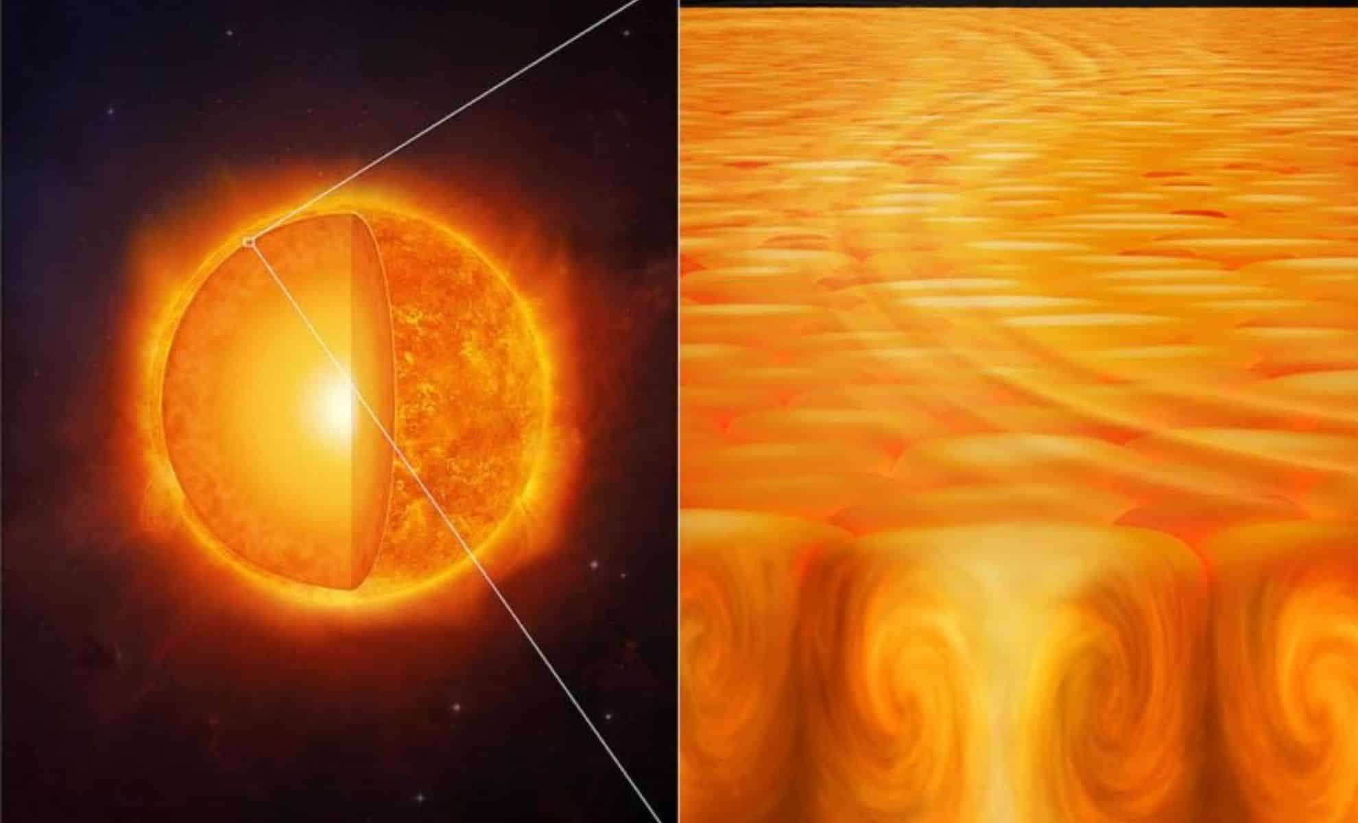 NYU Abu Dhabi Researchers Reveal New Insights into Sun’s Supergranule Dynamics 