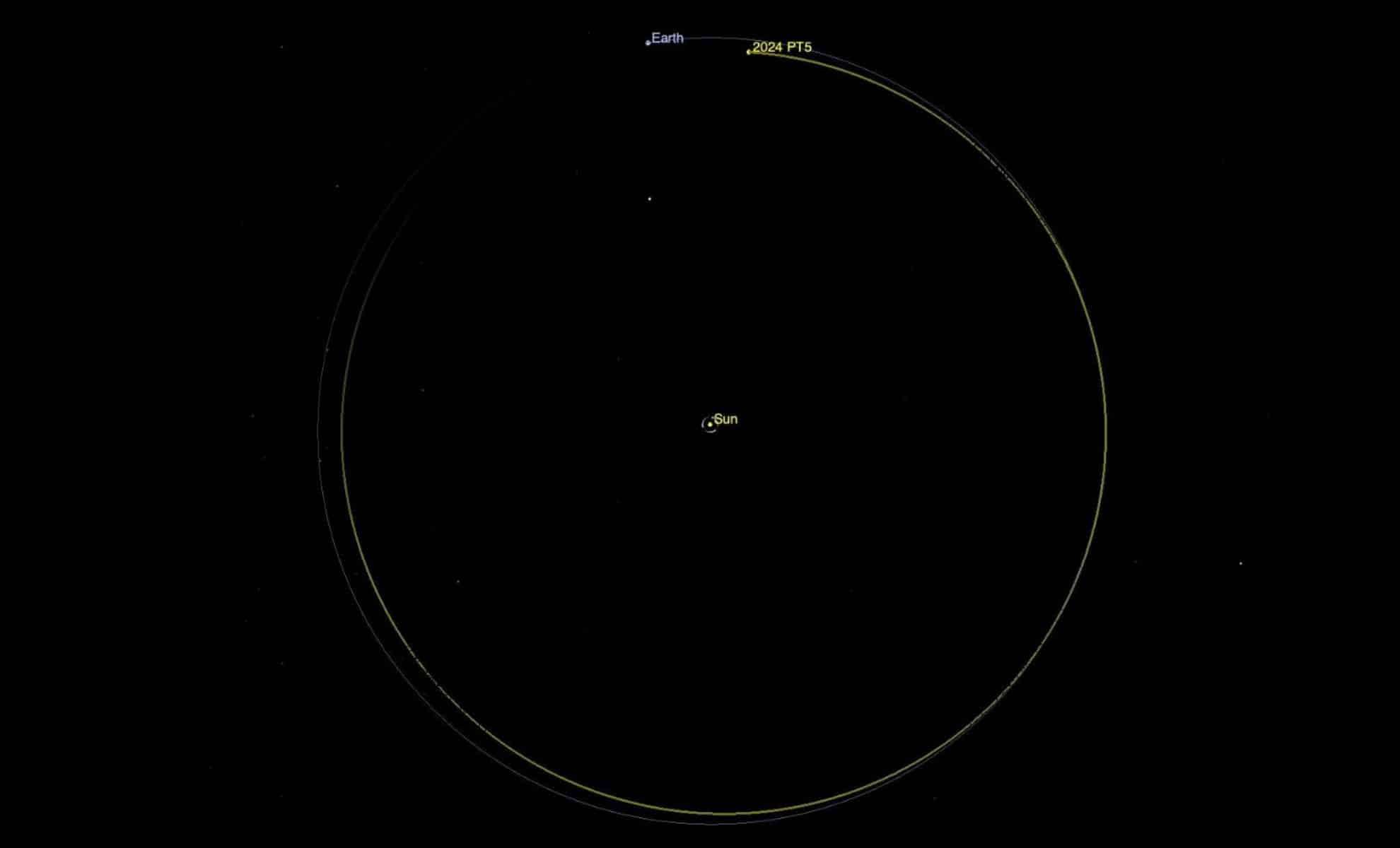 Earth Welcomes a New Temporary Moon: Asteroid 2024 PT5 Enters Orbit 
