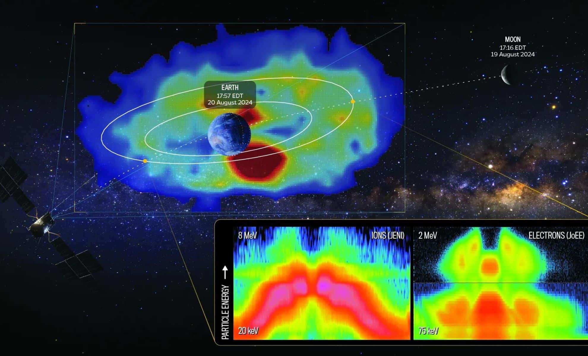 NASA's Instrument Delivers Most Detailed Snapshot of Earth’s Radiation Belts, Paving the Way for Advanced Space Missions 