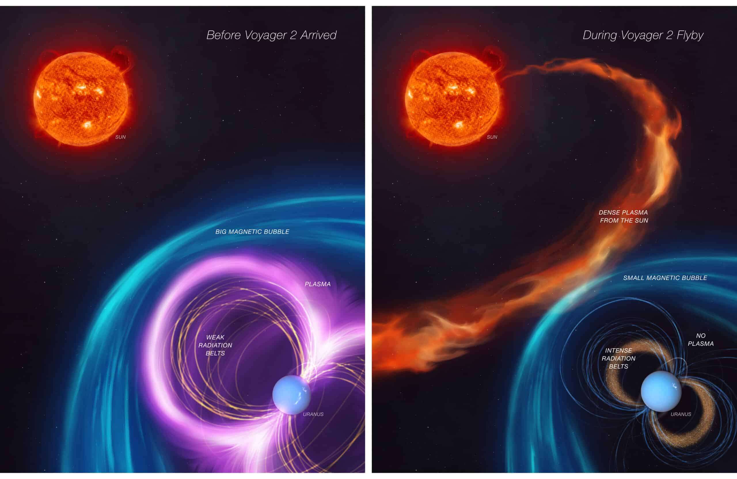 analysis-voyager-2-solar-anomaly-uranus-de3e6ac826bae1a935de0fe792926d60.jpg