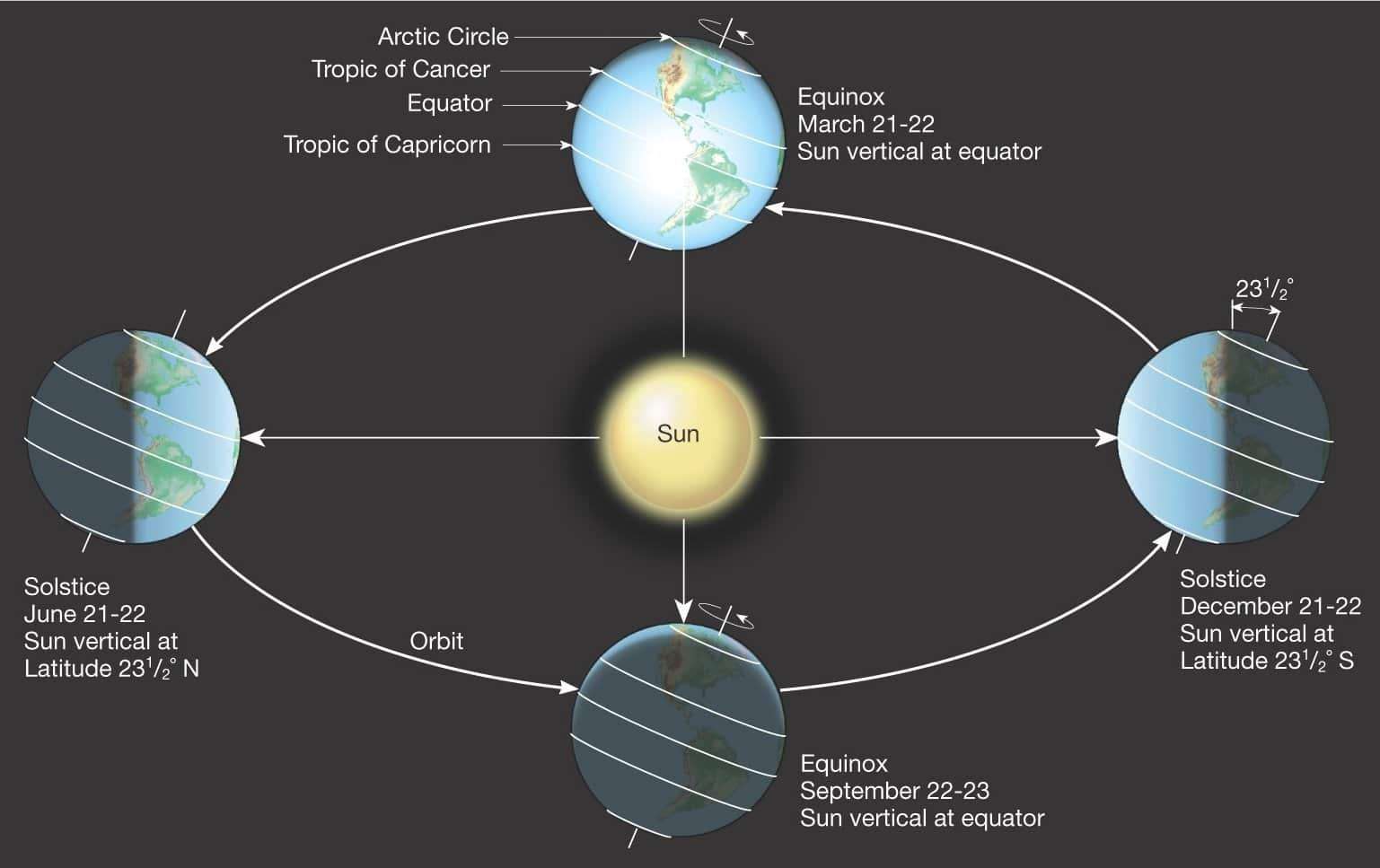 The-Autumnal-Equinox-and-the-Changing-Seasons-6ba948be6e151124e6dde29874b52b98.jpg