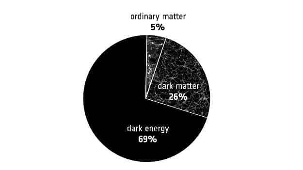 desis-mind-blowing-breakthrough-validates-einsteins-theory-and-reveals-the-mysteries-of-dark-energy-4db5edacc4d45c565b4ce69ea8e076e7.jpg