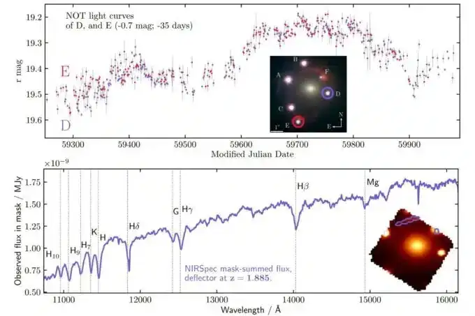 A-graphic-showing-the-source-and-double-lens-of-the-system.-Graphic-Dux-et-al.-2024-1f35f83895b1851ba1e58e55f94522bb.webp
