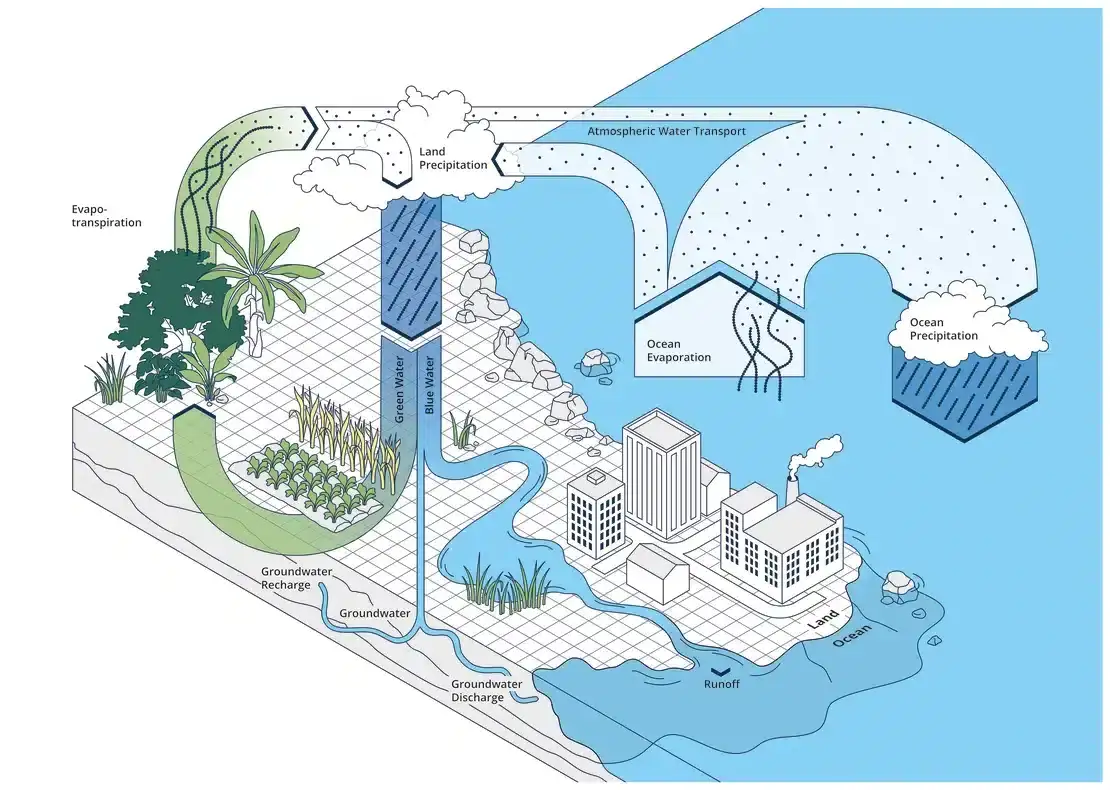Earth’s Water Cycle Faces Unprecedented Disruption for the First Time Ever 
