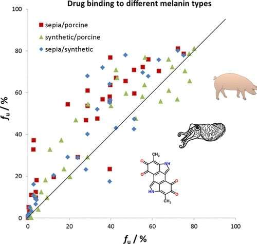 Binding-of-small-molecule-drugs-to-ocular-melanin-b0d57d33ded1424151207f4725b41f03.jpg