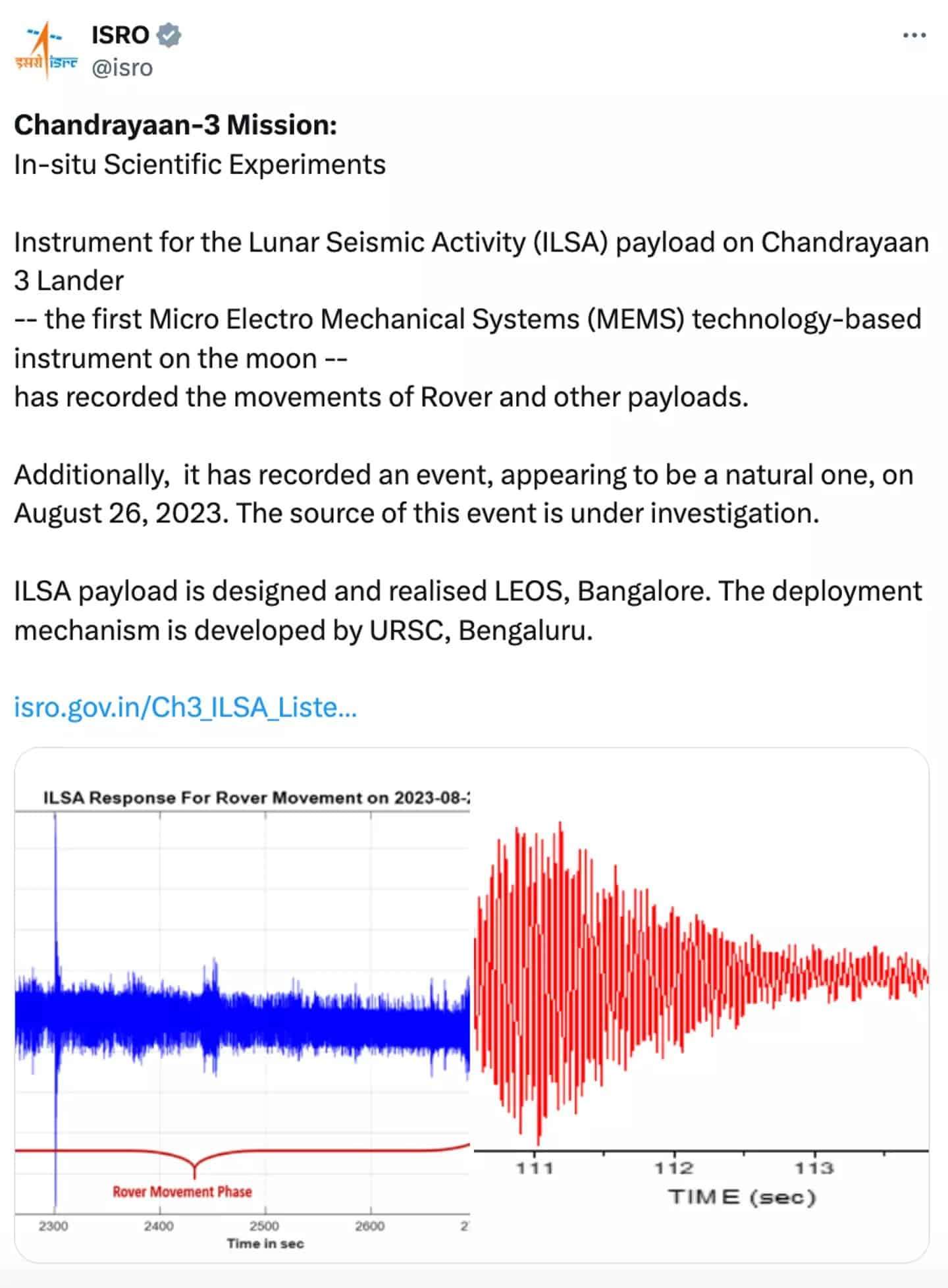 Graphics-of-the-recordings-shared-by-ISRO-e7d87d111cba3e454576dee2ed6fc82e.jpg