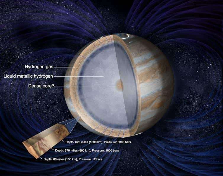 An-illustration-of-Jupiters-interior-layers-f44fb4659d25a953c85b43305445a724.jpg