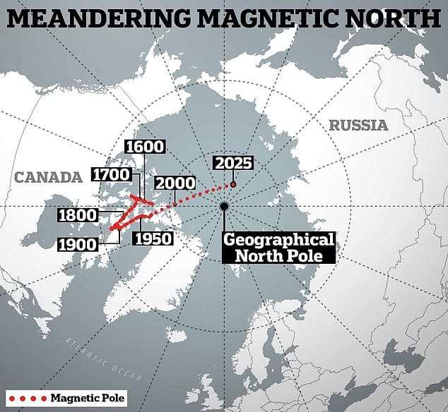 the-North-Magnetic-Pole-has-fluctuated-relative-to-the-North-Geographic-Pole--2b3c1945a9e4b783ca8f812e3cf7b4ca.jpg