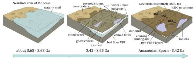 Evolution-of-the-nearshore-zone-10650ec0d2dadbea491dd5c9ea7a6403.jpg