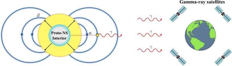 nearby-supernova-unlock-secret-dark-matter-93f27b2c34021942551b46919c65909e.jpg