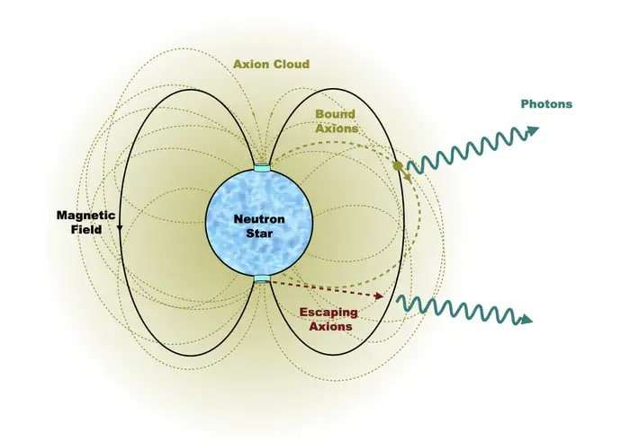 A-hypothetical-axion-cloud-around-a-neutron-star-9ae2280f4dba0180e643167cd13627fa.jpg