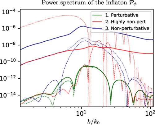 non-perturbative-method-a72bfd85b74c652b8780e867d28c23a3.png