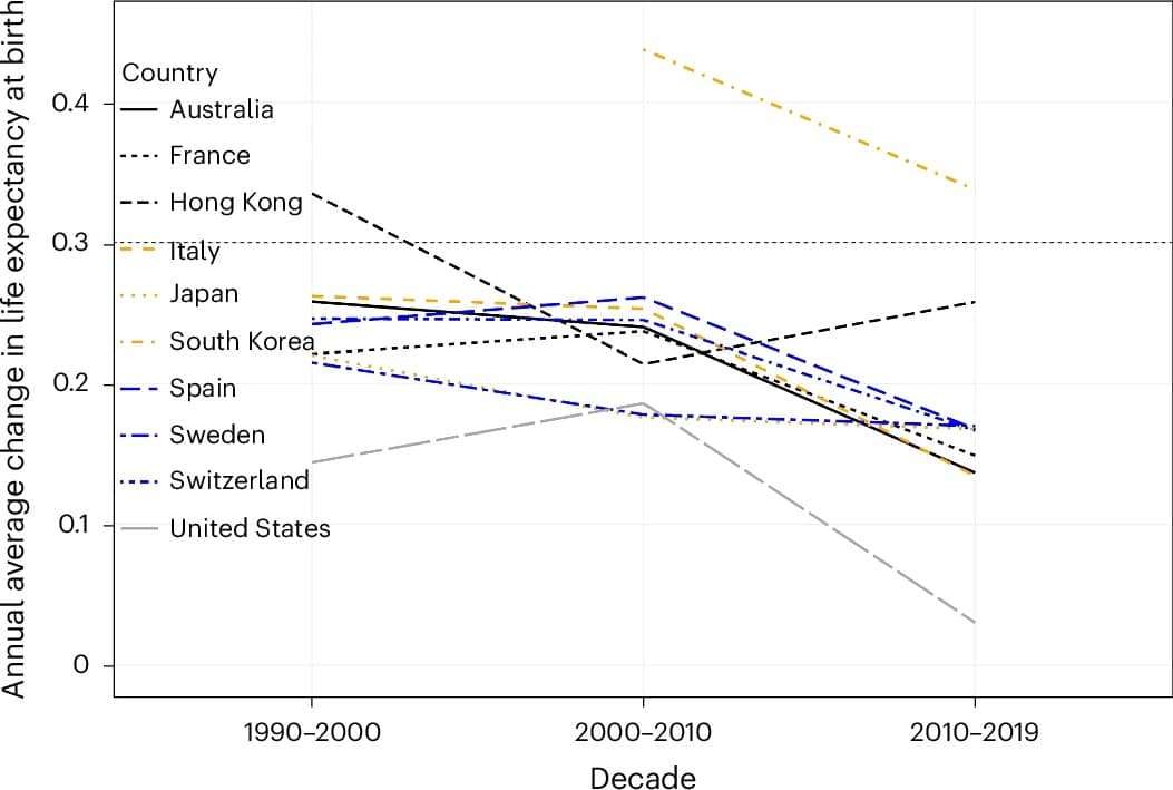 Source-Human-Mortality-Database--77d9eeb03c193f3f3ad2c4d661f231a7.jpg