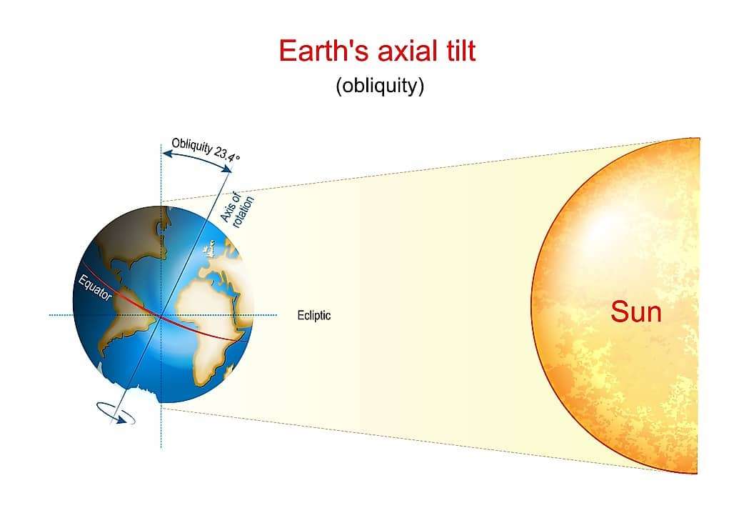 Earths-rotation-axis-and-position-around-the-sun-362e90c87a2e6a207c2e4b33acca1d1f.jpg