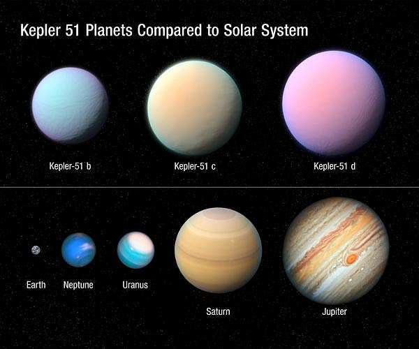 kepler-51-planets-compared-to-solar-system-hg-1417c5a983804b93af755f297005e9b5.jpg