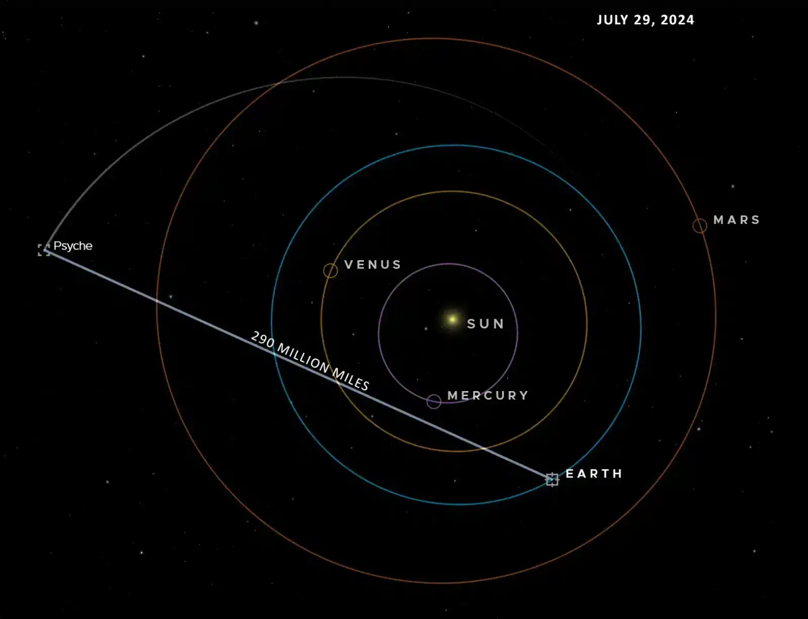 E1-Psyche-Earth-distance-Eyes-8354686d199237c8d418b73173c3b0c2.webp
