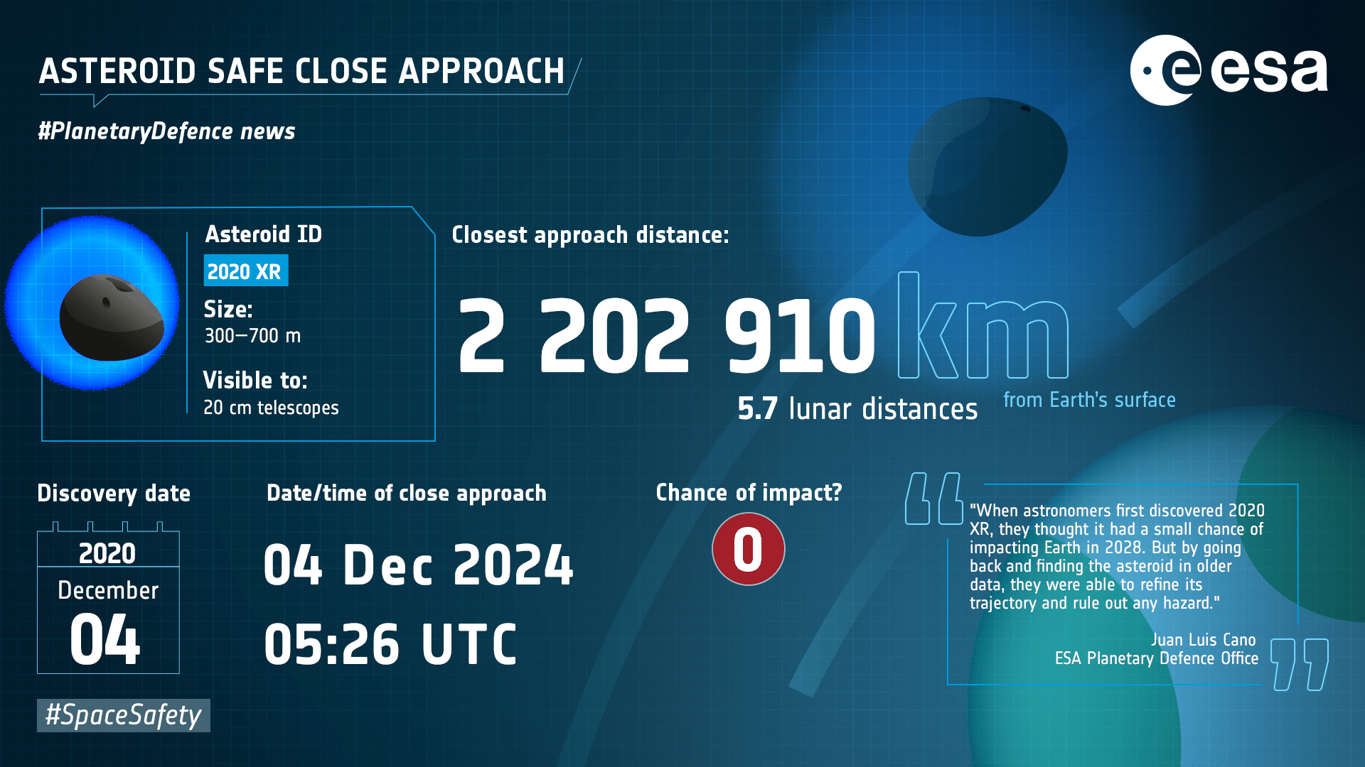 Close-approach-of-asteroid-2020-XR-abfcb79d3a9363587adc96c611334dfd.png