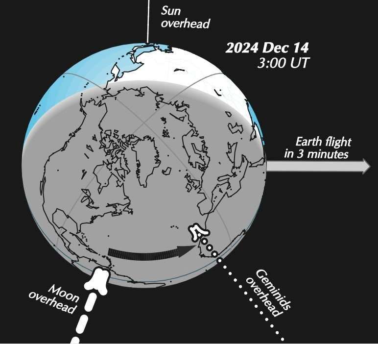 Geminids-Earth-view-2024-266d7bbbcacb763ac63ee8c8b9c9c19e.jpg