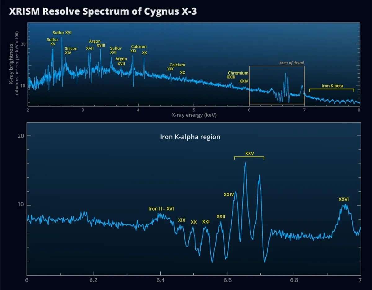 X-ray-spectrum-captured-by-the-Resolve-instrument-on-the-XRISM-telescope-f87b3b8bc63ecc8552b0471b71436fad.jpg