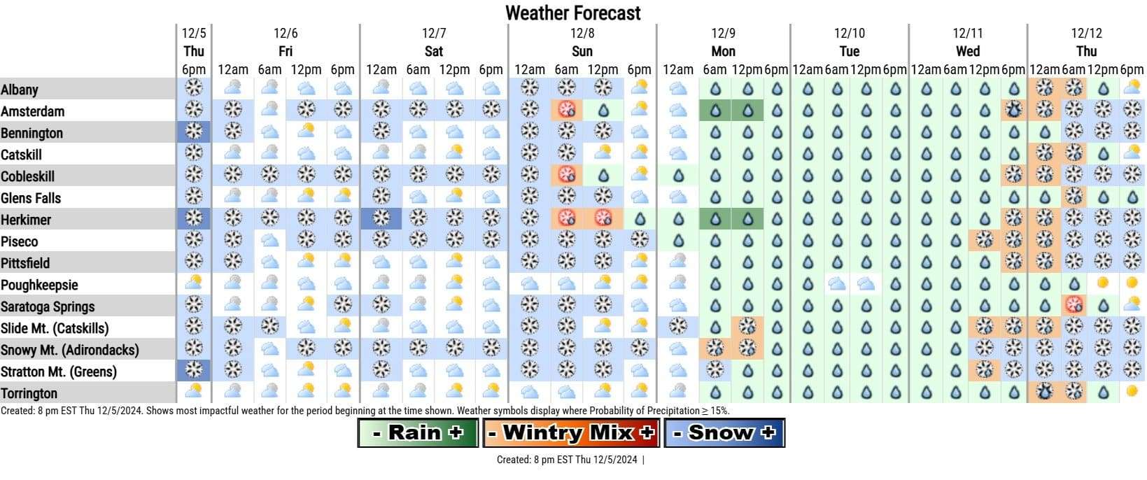 Weather-Forecast-ea931043ad41a0e7f52c963f92ceb6a6.jpg