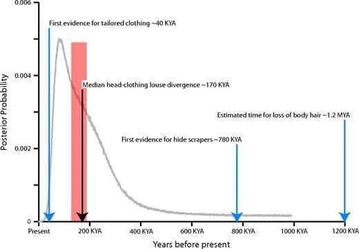 m_molbiolevolmsq234f01_4c-b0c21bd0ccfe1477ba9e3f3a0b6adb31.jpg