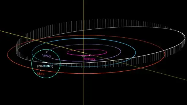 asteroid-2024-XN1-orbit-earth-ffe876ea587c7ba2c57411babf522b83.webp
