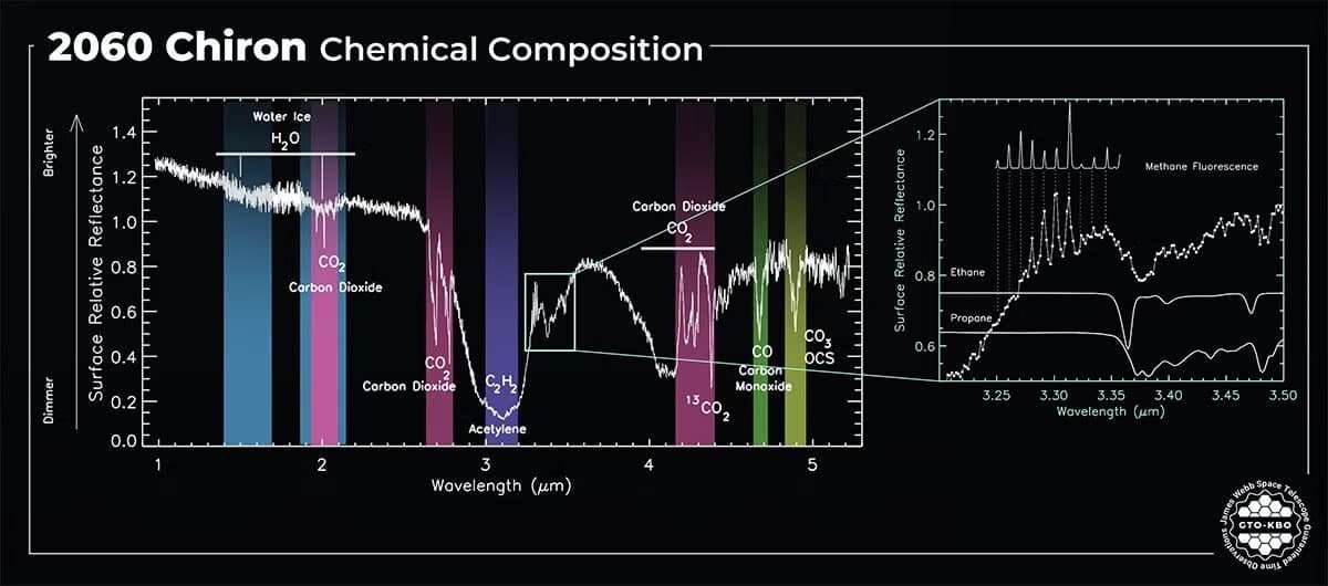 2060-Chiron-Chemical-Composition-a76f6d215b6620ec0a3b7efdf94b5166.jpg