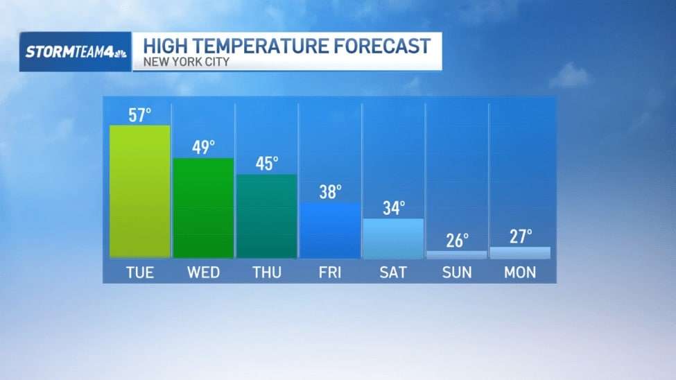 High-temp-forecast-c11f5217207f2987d22e4b46a29f0323.jpg
