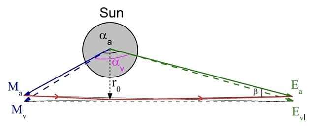 The-equation-was-verified-using-a-scenario-involving-Mercury-and-the-Sun-ece1d0c61ff0305f75718d751a9d2250.jpg