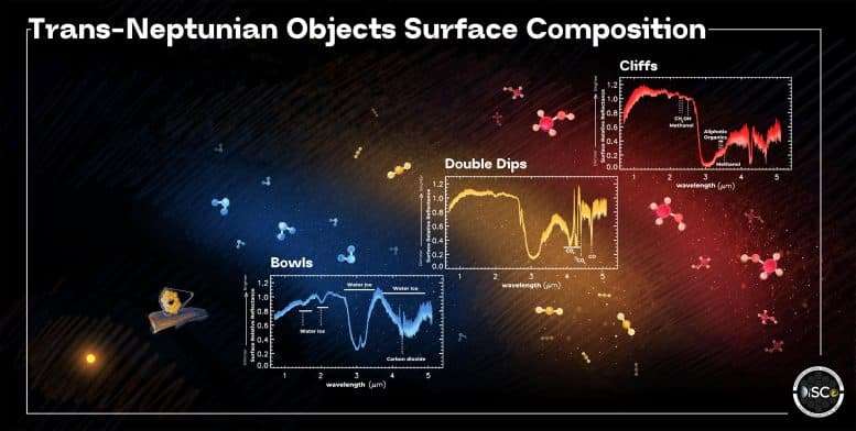 Artistic-representation-of-the-distribution-of-trans-Neptunian-objects-in-the-planetesimal-disk-fc9f28977e80f11ce6969a9e4619c447.jpg