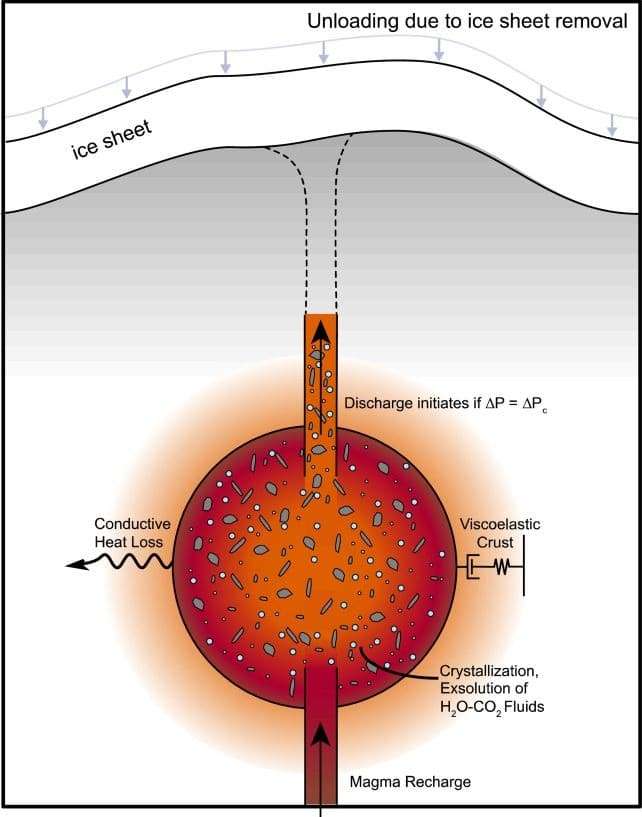 A-schematic-of-the-magma-chamber-model.-Coonin-et-al.-Geochem.-Geophys.-2024-9171e9a1f48e26adcfb5a25f428ea966.jpg