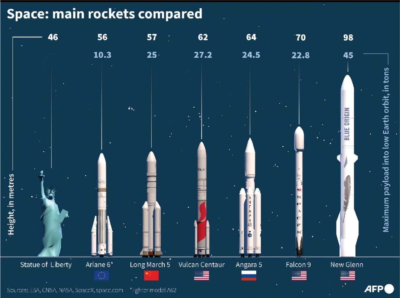 Graphic-comparing-main-rockets-a814e5c160fe22e314230b91500ab99e.jpg