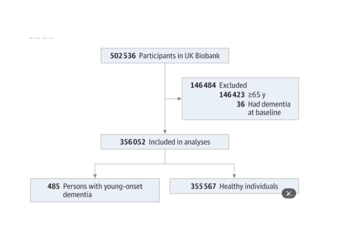 Flowchart-of-included-participants.-Hendriks-et-al.-JAMA-Neurology-2023-397b324b8b214e5a1e5b731f48fb2c4d.jpg