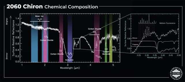 chiron-spectrum-ab37f3e604ea5019c2c0607e6bbf1a52.jpg