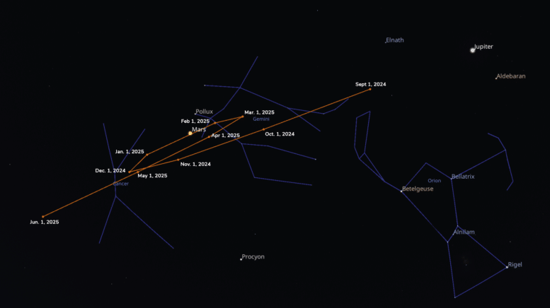 Stellarium-Mars-Retrograde-Map-777x436-1-719a36b84fcdb8431f36b94caae27b89.png