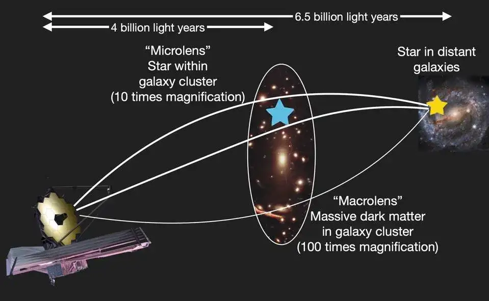 The-massive-yet-invisible-halo-of-dark-matter-of-a-galaxy-cluster-8395e02793c36acc7e37e4e0ed7e10a3.webp