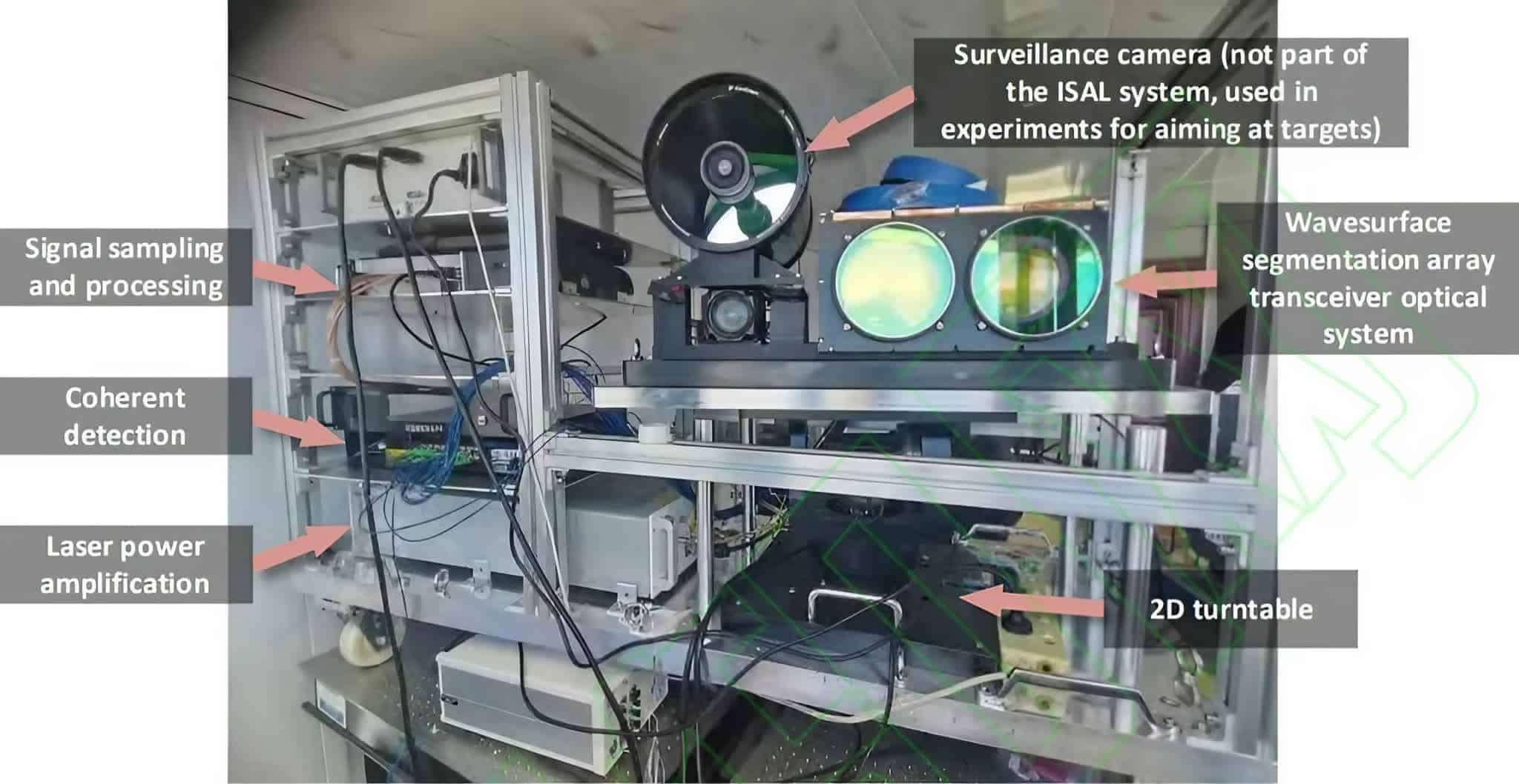 Surveillance-camera-not-part-of-the-ISAL-system-2ef00f4ef98cfa465a98888b6eb123f6.jpeg