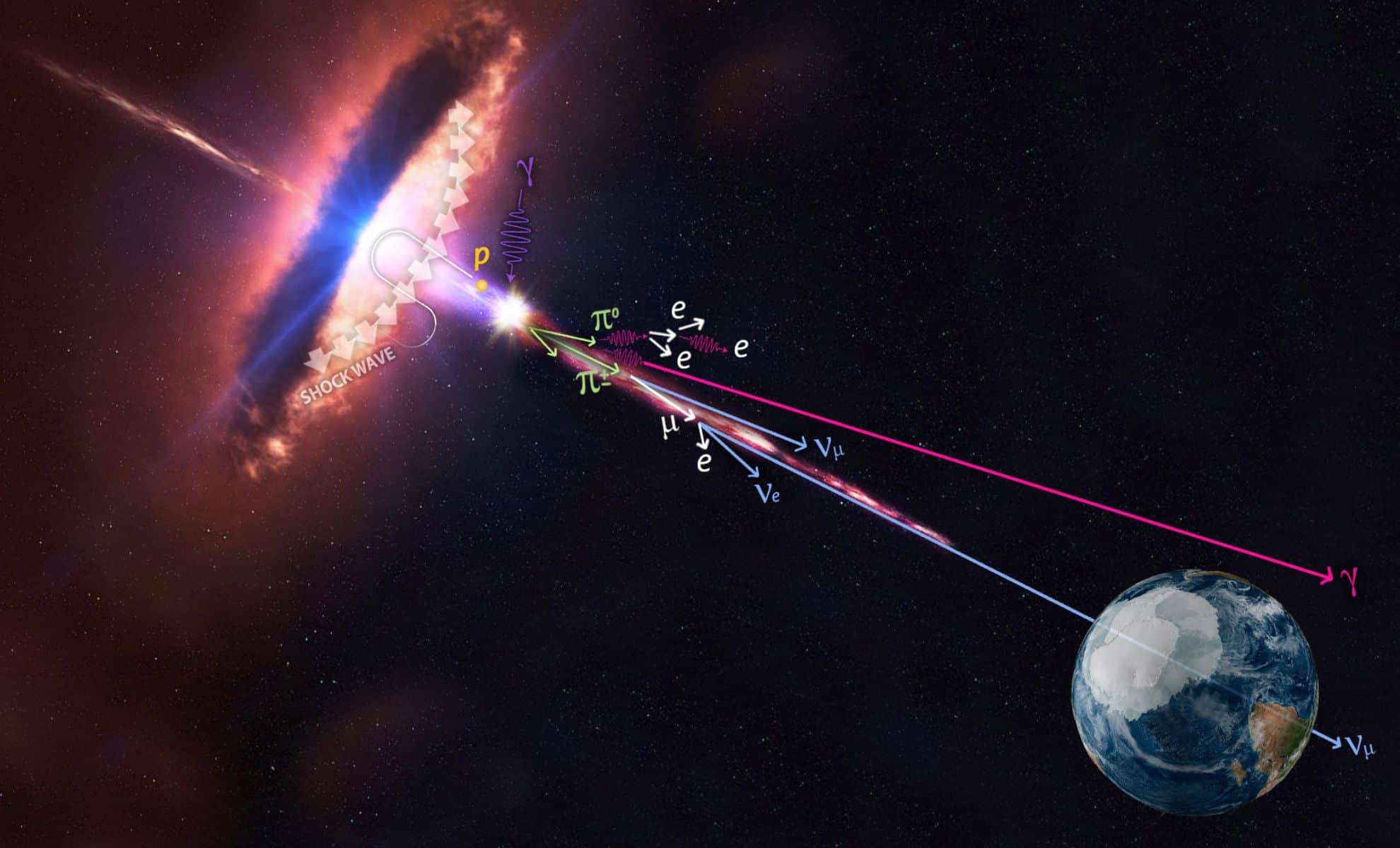 Nearby Dark Matter May Be Source of Universe's Most Powerful Cosmic Rays 