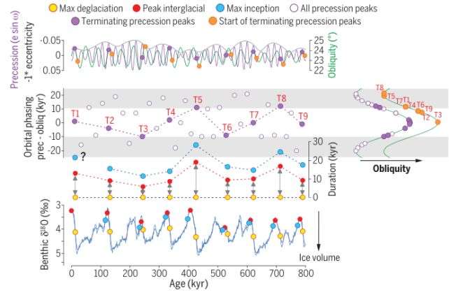 glacial-periods-6692acc1e34c75eb5625ac46a9a19091.jpg