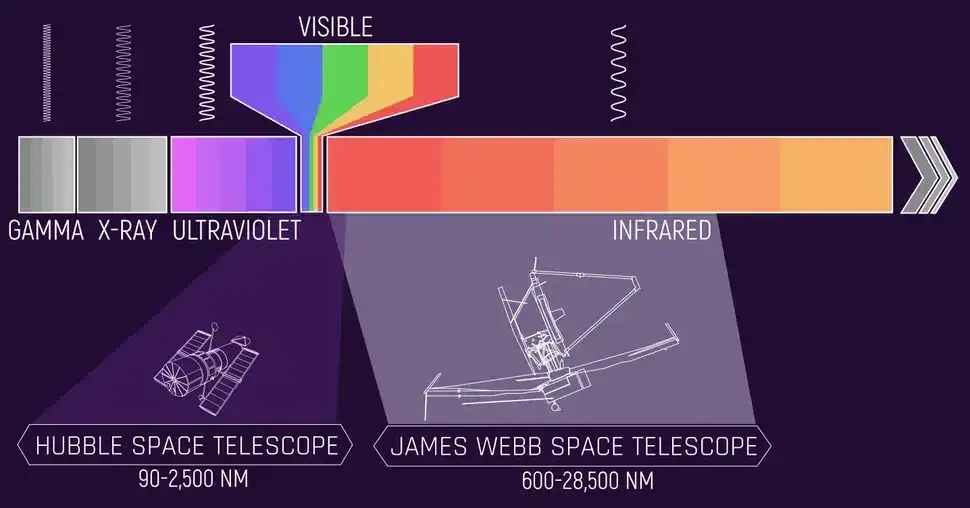 spherex-new-nasa-space-telescope-launching-fc93e9fa42b56e296e5b9a1e1b8780be.webp