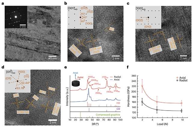 scientists-create-ultra-hard-diamond-a529fd2c343c9d54eb54c3da14f95ed4.jpg
