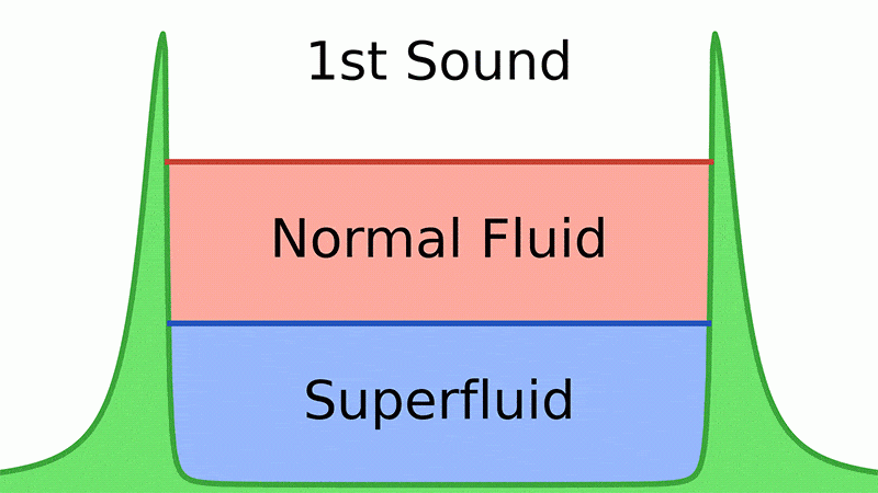 1st-sound-015edcfa9aac86834da7cff62837185f.gif