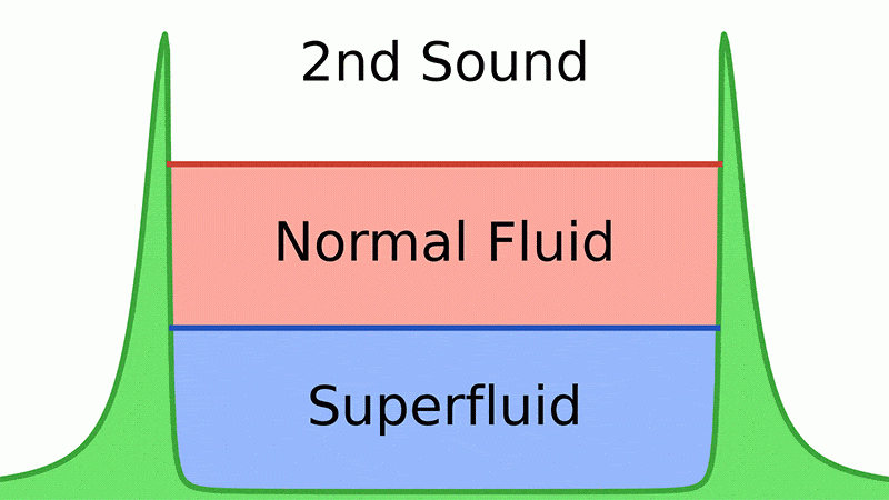 2nd-sound-3fe01b11ee215469a08653a62134d382.gif