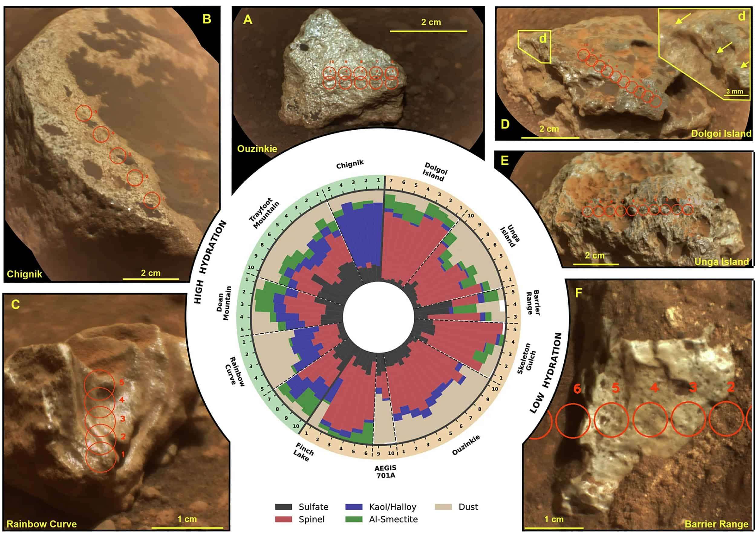 mars_Perseverance-rover_Ouzinkie-rock_kaolinite-mineral-discovery_NASA-4ad11d9a0c020d2f190d79a9b23177f1.jpg