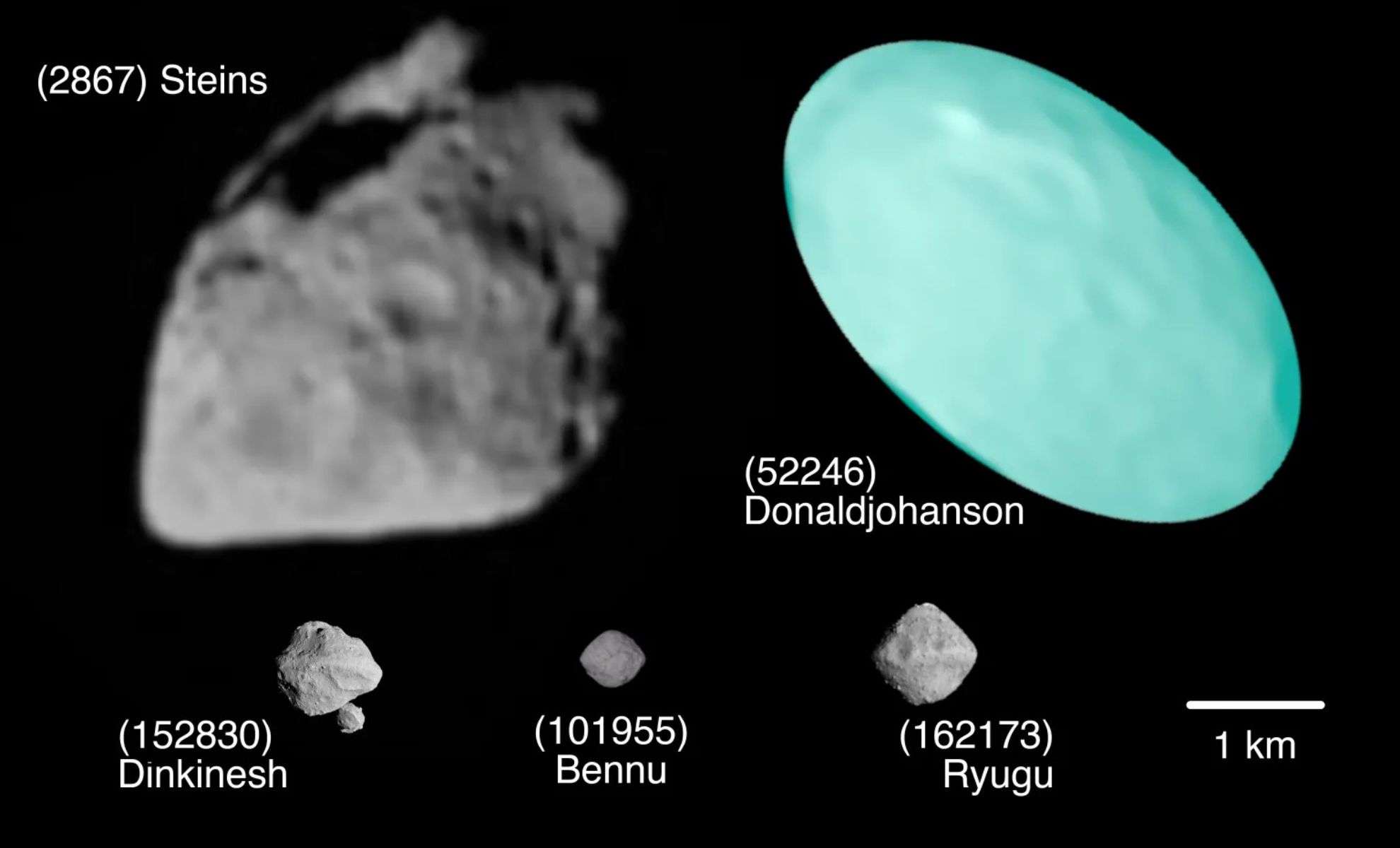 NASA’s Lucy Spacecraft Gears Up for Groundbreaking Encounter with Asteroid Donaldjohanson 