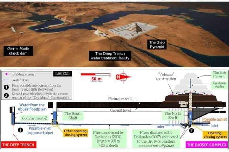 archaeologists-suggest-ancient-egyptians-built-the-great-pyramids-using-an-ancient-high-tech-machine-cee4a263b0b5544f8248b3e1c67afe10.jpeg