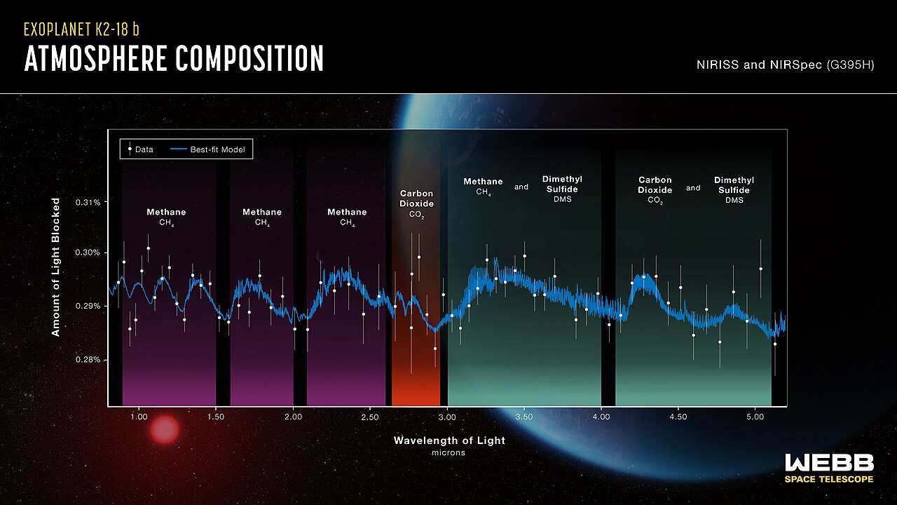 1280px-Exoplanet_K2-18_b_Atmosphere_Composition-1-5d268a977bfc5014351b4740d80c2f72.jpg