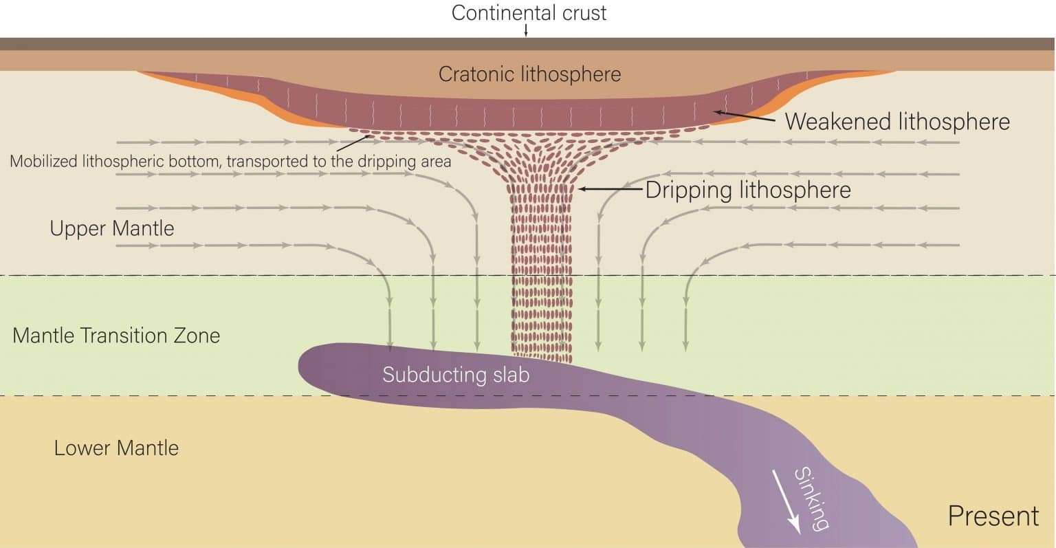 A-figure-from-the-study-showing-rock-dripping-from-the-craton-1-6079311c18a2d73db3674cb0c910b1dc.jpeg