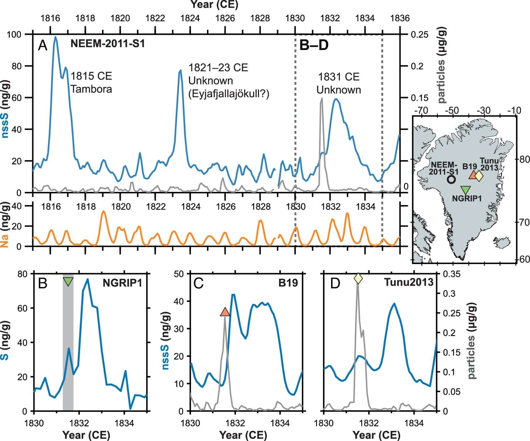 Glaciochemical-records-from-Greenland-ice-cores-6cc36a8d86d9644ddac31c33c4dfe158.jpeg